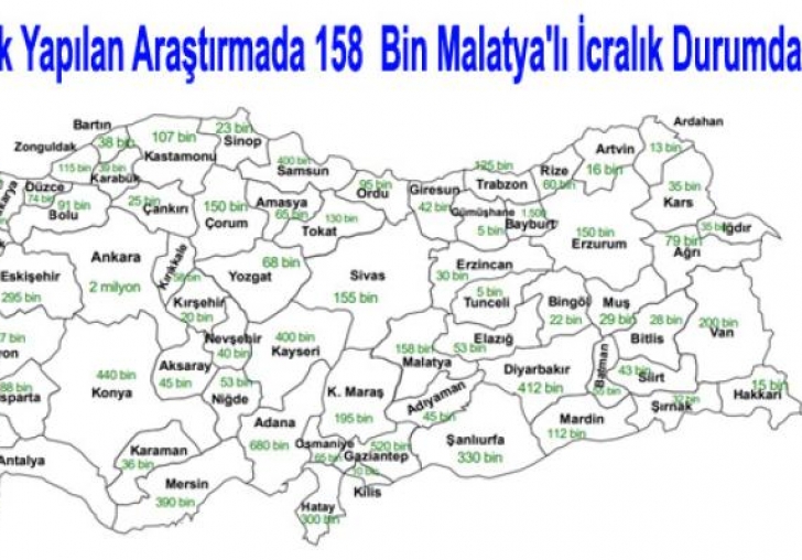 158 Bin Malatyalı İcralık Durumda