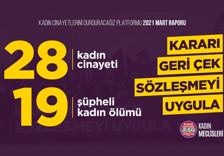 Mart ayında 28 kadın katledildi, 19 kadın şüpheli şekilde yaşamını yitirdi